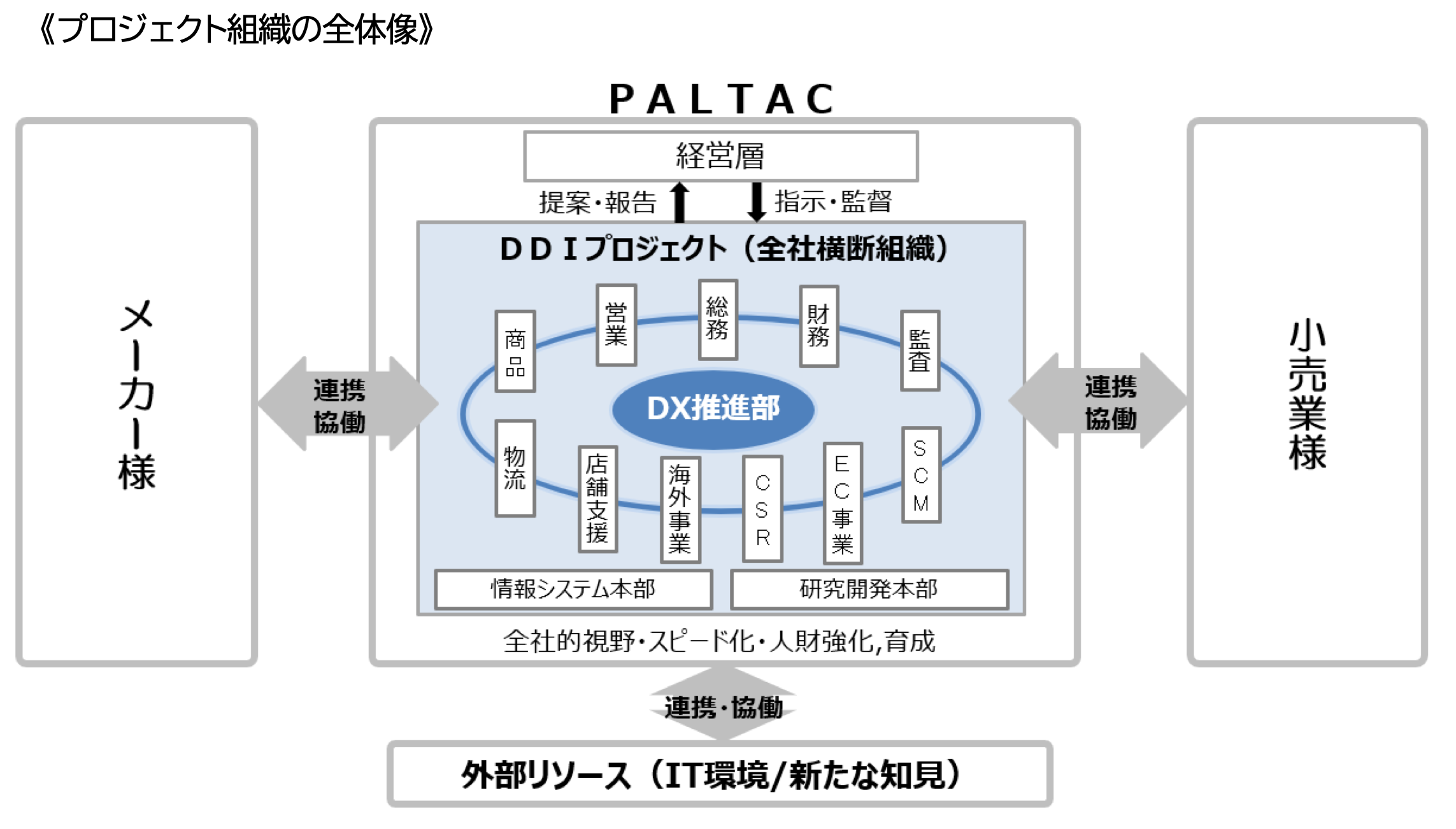 専用品→防衛共通・服務・戦史・戦術関連資料全巻セット 折り畳め