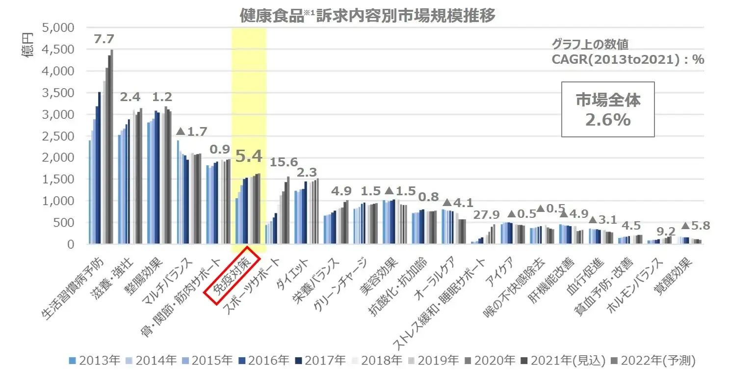 乳酸菌の利用技術と市場 楽天市場】便通を改善する 乳酸菌サプリ ラクトデル ビフィズス