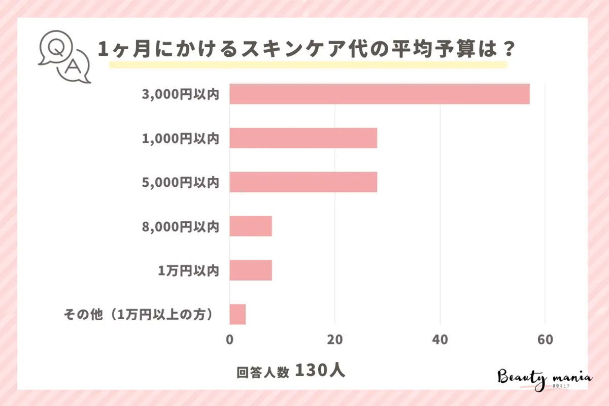 乳液 平均 価格