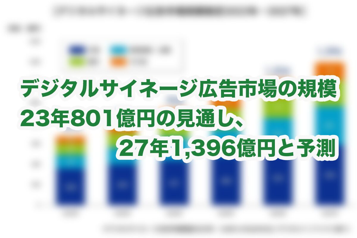 デジタルサイネージ広告市場の規模23年801億円の見通し、27年