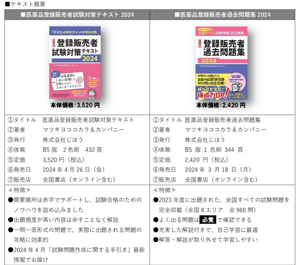 商品一覧登録販売者 ココデル 虎の巻 2020 テキスト&DVD 資格/検定